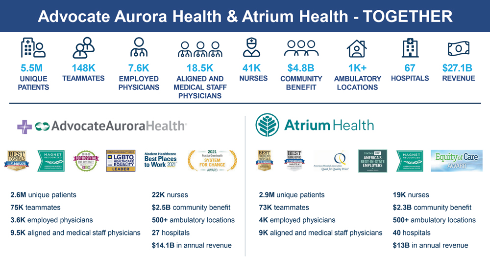 Deal would double Atrium Health's size - Business North Carolina