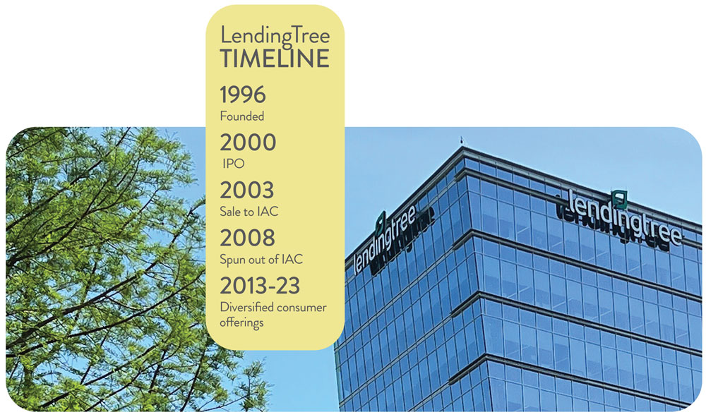 Fintech innovator LendingTree recharges after rivals stole its thunder ...