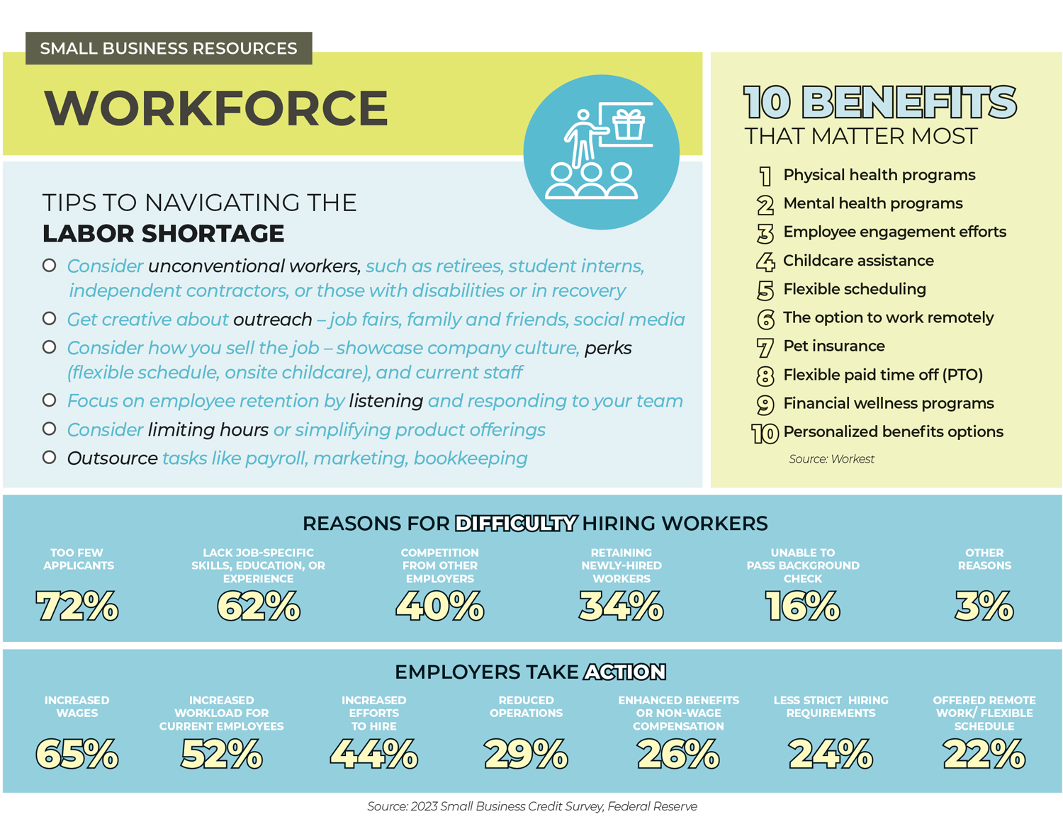 Workforce case study: Choice Translating in Charlotte - Business North ...